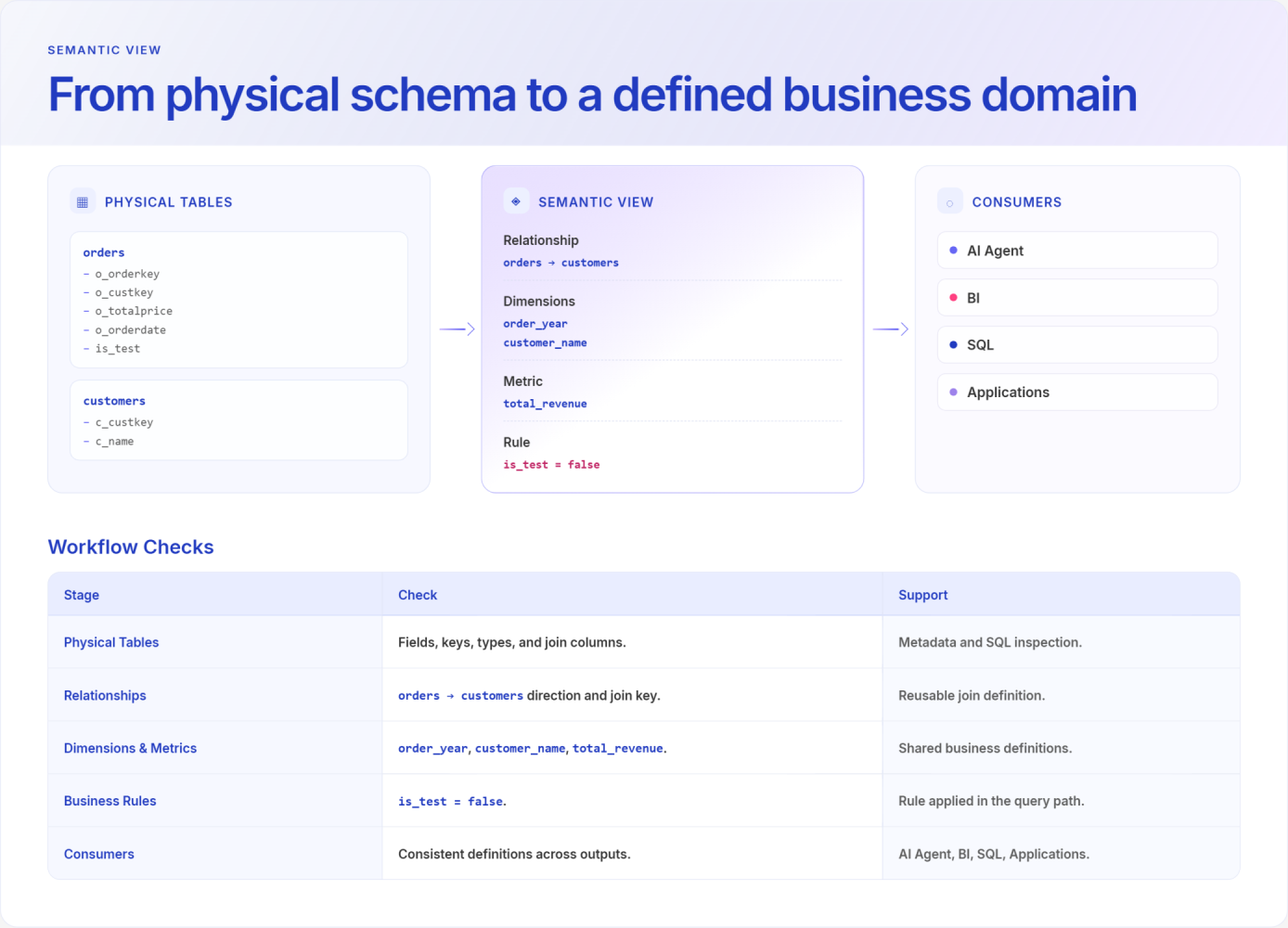 Semantic View in MIP, Part 1: Defining Business Semantics in the Data ...