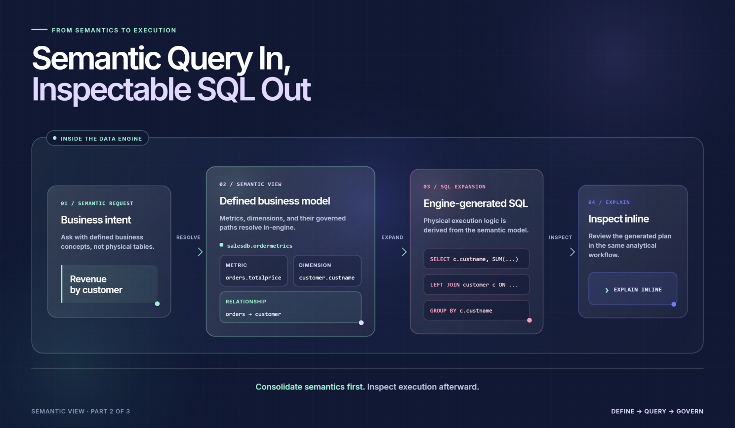 Semantic View in MIP, Part 2: From Intent to SQL