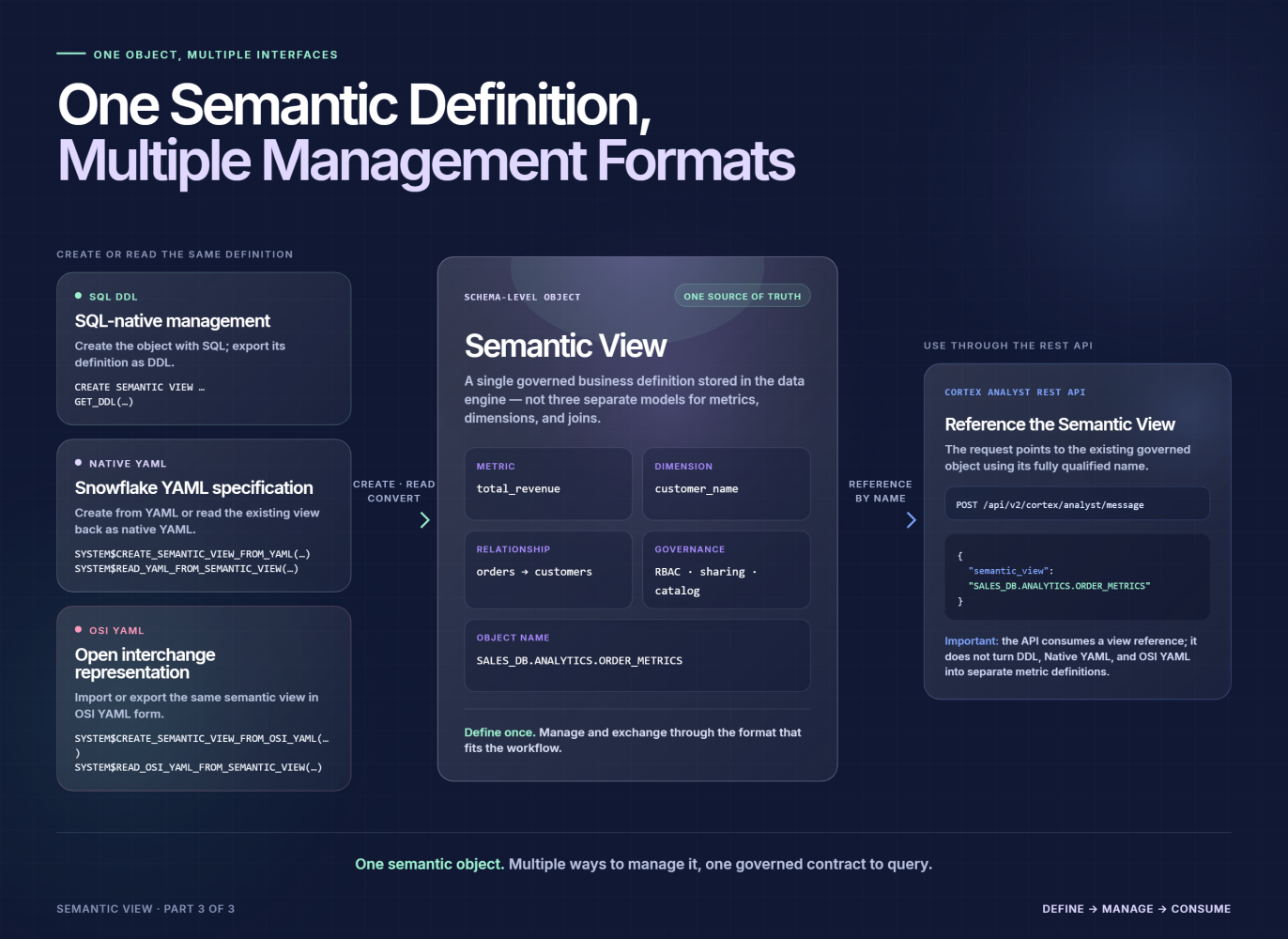 Semantic View in MIP, Part 3: Managing Definitions Beyond SQL