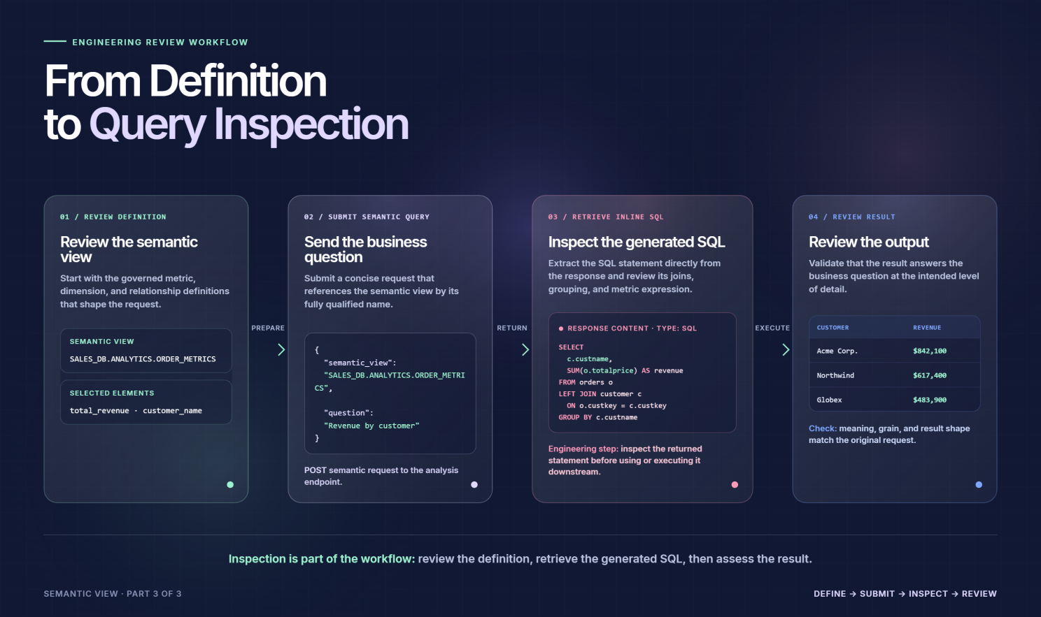 Semantic View in MIP, Part 3: Managing Definitions Beyond SQL