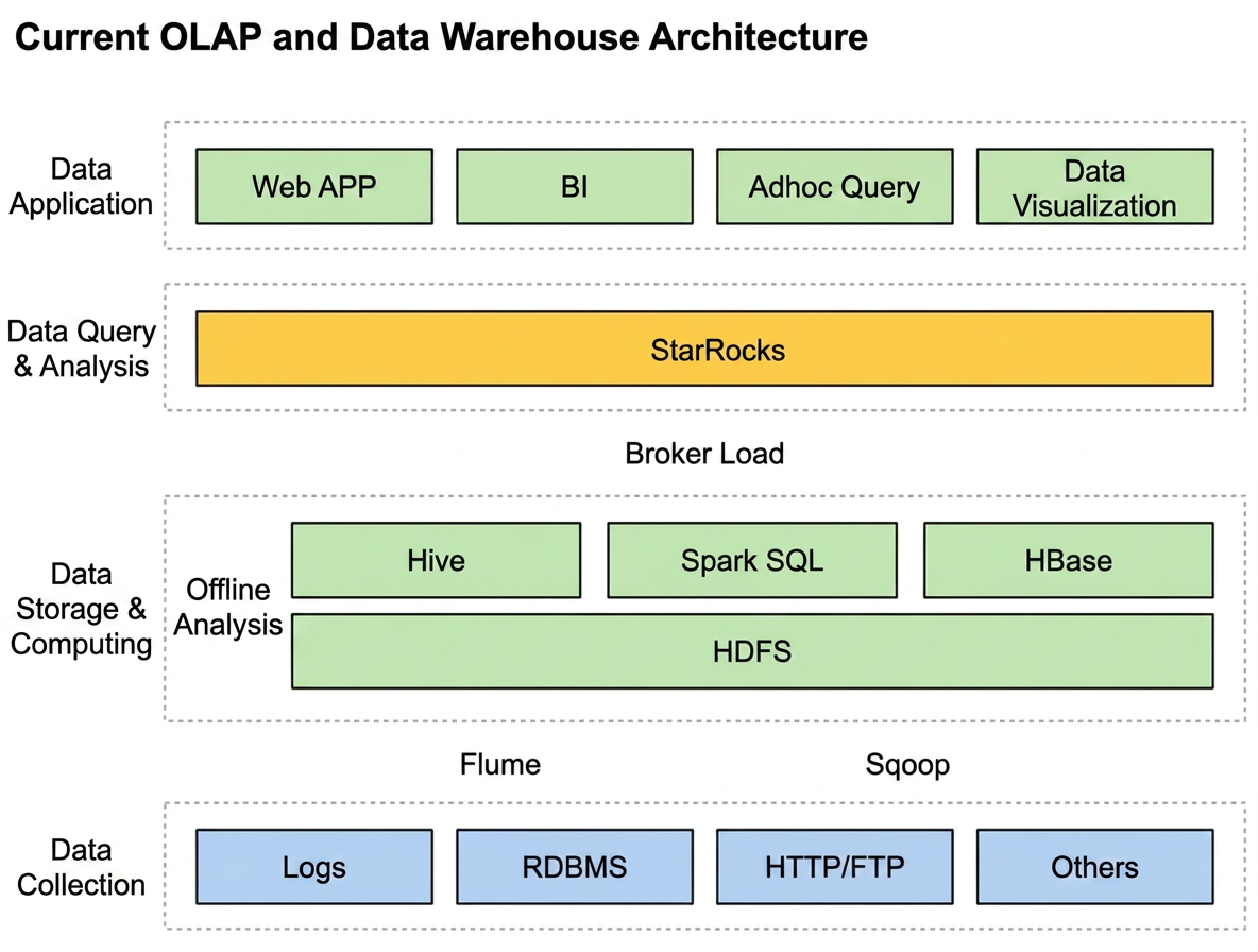 Lenovo: Simpler Data Pipelines for BI | MirrorShip
